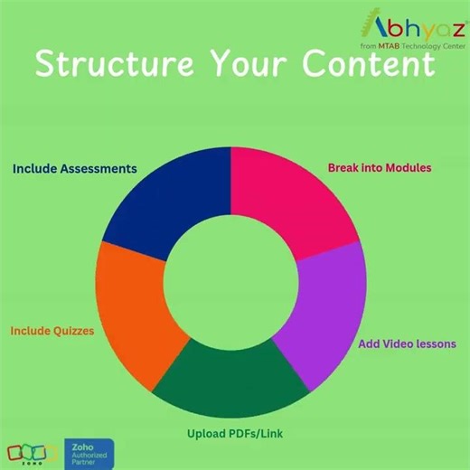 Easy Steps For Your First Zoho Learn Course.mp4