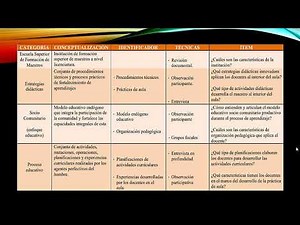 operacionalización de variables y categorización