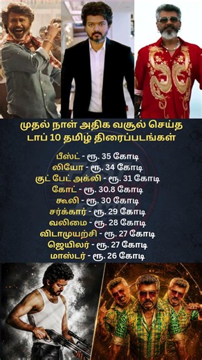 Top 10 Highest First Day Box Office Collections in Tamil Nadu Beast Holds No 1 Spot