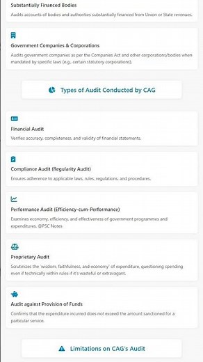 Powers and Scope of CAG's Audit: Including limitations e.g., secret service expenditure