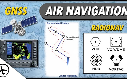 空中导航的方法和系统