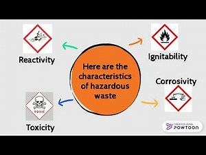 Characteristics of hazardous waste