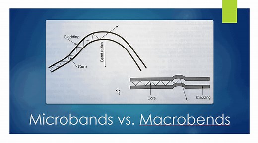 Microbends versus Macrobends in Optical Fibers (Video)