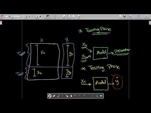 001) Confusion Matrix شرح