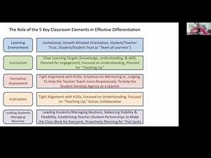5 Key Classroom Elements for Effective Differentiation with Carol Ann Tomlinson