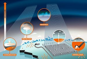 Projet Haarp - Mon grimoire