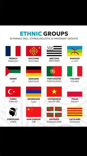 Ethnic Groups Living in France 🇫🇷🌍