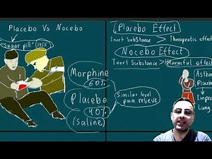 Placebo Effect Vs Nocebo effect; Real life Examples