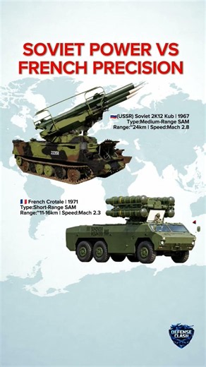 2K12 Kub vs Crotale Air Defense System⚡Which Cold War SAM Was Superior? #shorts #military #airforce