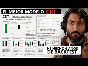 I’m testing the definitive CRT MODEL (6-year BACKTEST)