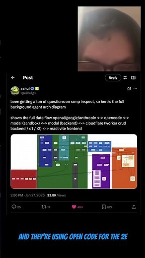 Ramp releases their AI architecture overview