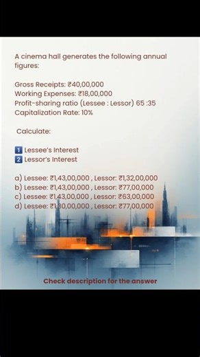 Lessor vs Lessee Value in Profit Method | IBBI Tough MCQ | Valuation Shorts