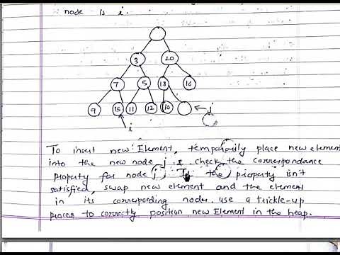 deap insertions and deletion of min element full tutorial