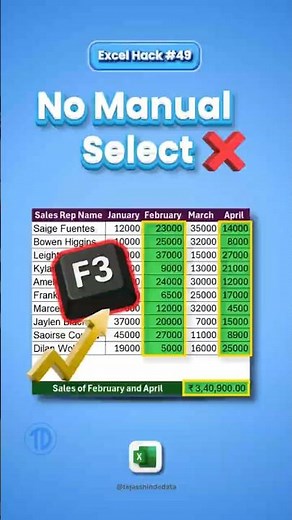 Sum Multiple Columns in Seconds Excel F3 Hack 🔥