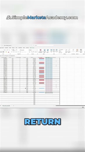 Trading Returns: Why Your Equity Curve Matters MOST! #shorts