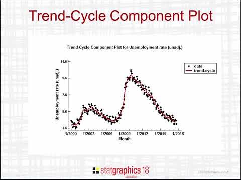 X-13ARIMA-SEATS Seasonal Adjustment