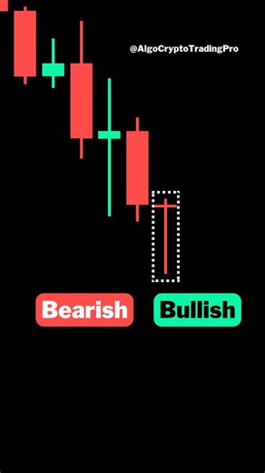 @algocryptotradingpro | Dragonfly Doji Candlestick Pattern to daily chart. The Dragonfly Doji. Forming after a downtrend on the daily chart, it often signals a... | Instagram