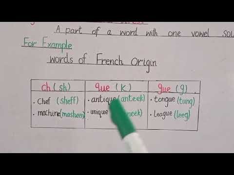 Class 4 English Chapter 1 Syllables & Word Stress | Exercise Page 6 Explained