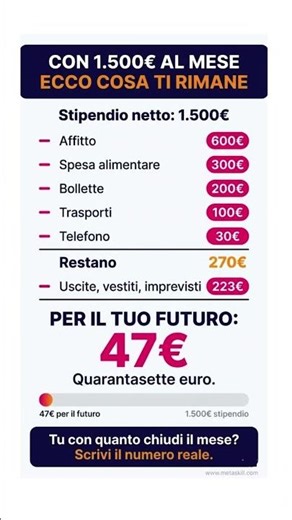 With €1,500 a month, here's what you'll have left