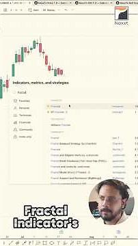 Fractals + Trendlines = Charting Magic | TradingView Tutorial