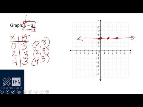 Graph horizontal and vertical lines