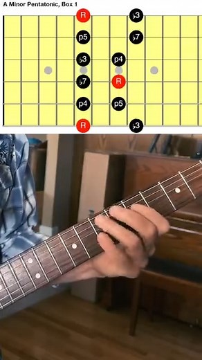 19K views · 262 reactions | Master Guitar Academy on Reels | Facebook