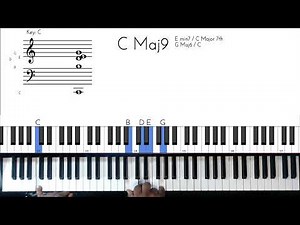 How to play Be my girl by the Dramatics piano tutorial