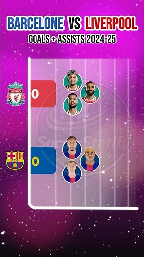 Barcelona vs Liverpool 👑 Goals + Assists Battle 2024/25