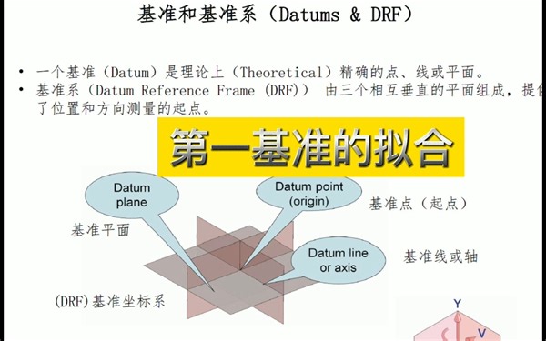聊一聊基准-02 GD&T第一基准的拟合-02