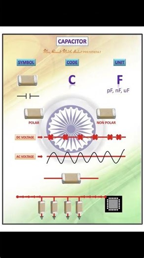 Capacitor #Shorts #How does a capacitor work?