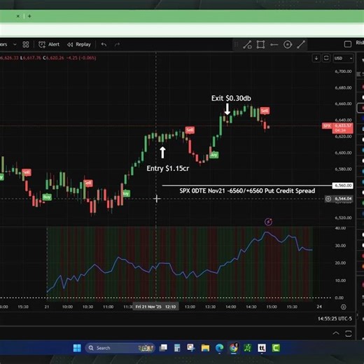 How I Trade SPX 0DTE Using Daily Forecast and Simple Trend