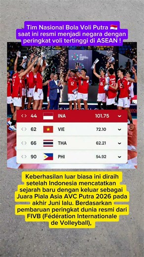 Timnas Voli Putra Indonesia saat ini resmi menjadi negara dengan peringkat voli tertinggi di ASEAN