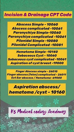 Incision & Drainage Procedure Code