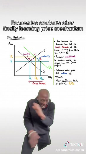 Understanding Economics with Humor and Memes
