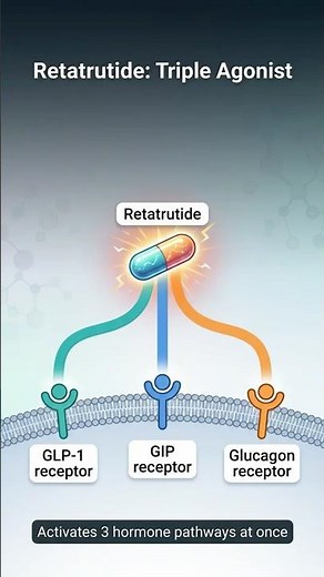 Retatrutide vs. Ozempic