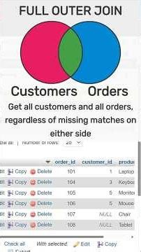 Full Outer Join in MySQL (Easy Trick Using UNION, Left and Right Joins!) #shorts #mysql