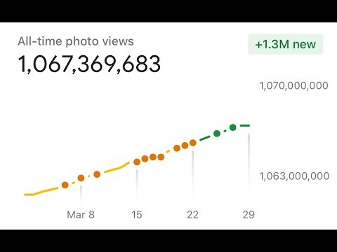 Google Local Guide: How To Get Views as a Local Guide! VIP LIVE Stream