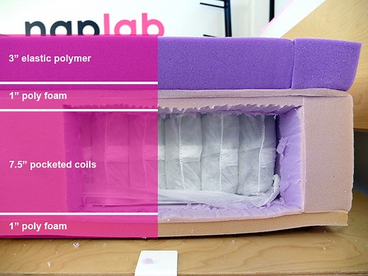 Purple Hybrid Premier 3 Review - 10 Data-Driven Tests