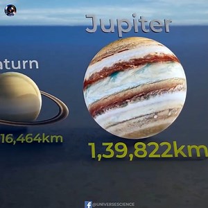 149K views · 2.9K reactions | All Planets VS Jupiter Size Comparison #UniverseScience | Universe Science | Facebook