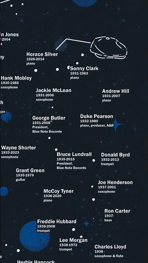 Blue Note Records: The History #jazz