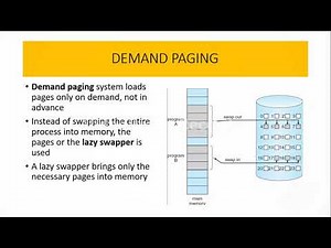 Pure Demand Paging