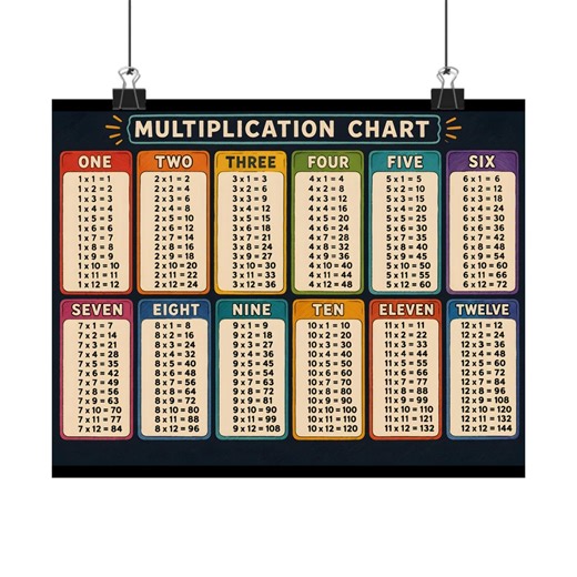 Multiplication Chart Poster – Vintage Classroom Math Times Tables Wall Art - Etsy