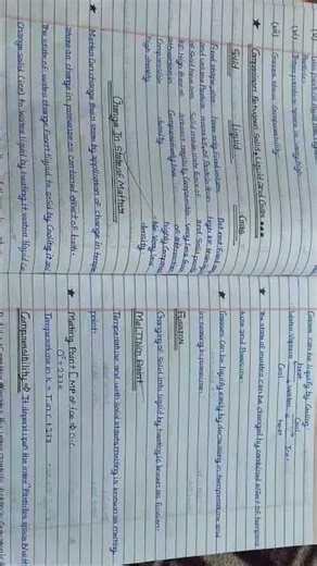 NOTES OF CHEMISTRY CLASS 9TH