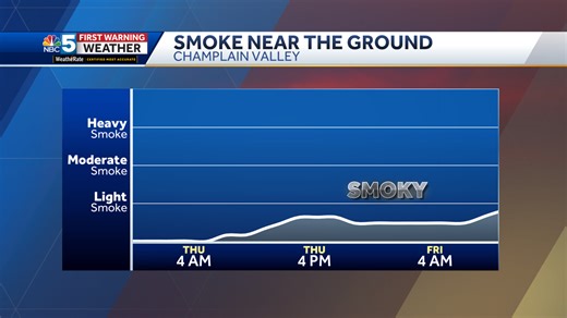 Air quality index (AQI) explained