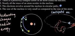 Drawback of the Rutherford model