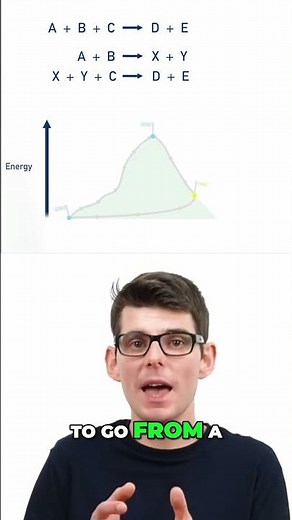 Hess’s Law Explained in 60 Seconds! (Two Routes, Same Enthalpy)