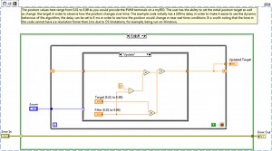 Servo Easing algorithm using LabVIEW