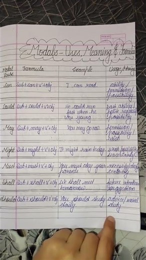 Modals Uses, Meaning and Formulas #grammar_learner#helpforeducation#shortricks#improveskills#like