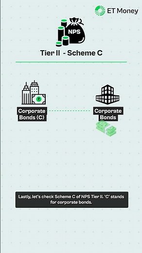 NPS Tier 2 vs mutual funds | Is NPS Tier 2 better than mutual funds?
