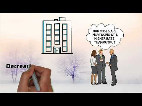 Cost Curves and Revenue Curves